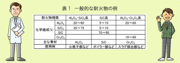 你知道耐火材料的化學成分嗎？